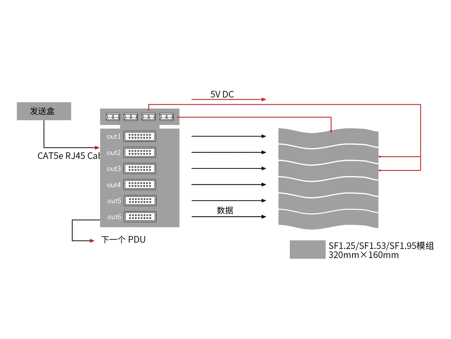 Stable Power and Data Distribution