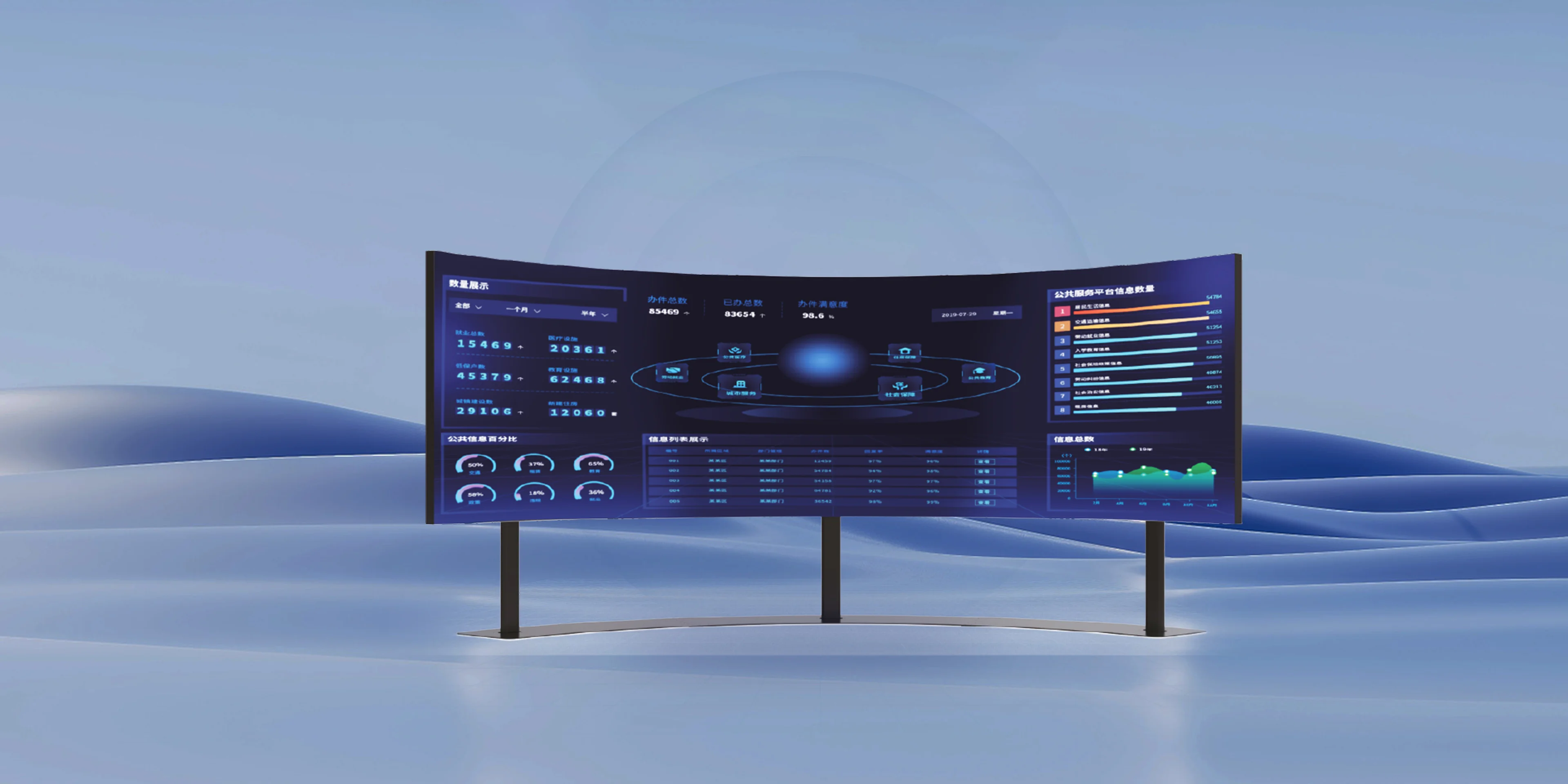 Curved Display Solution