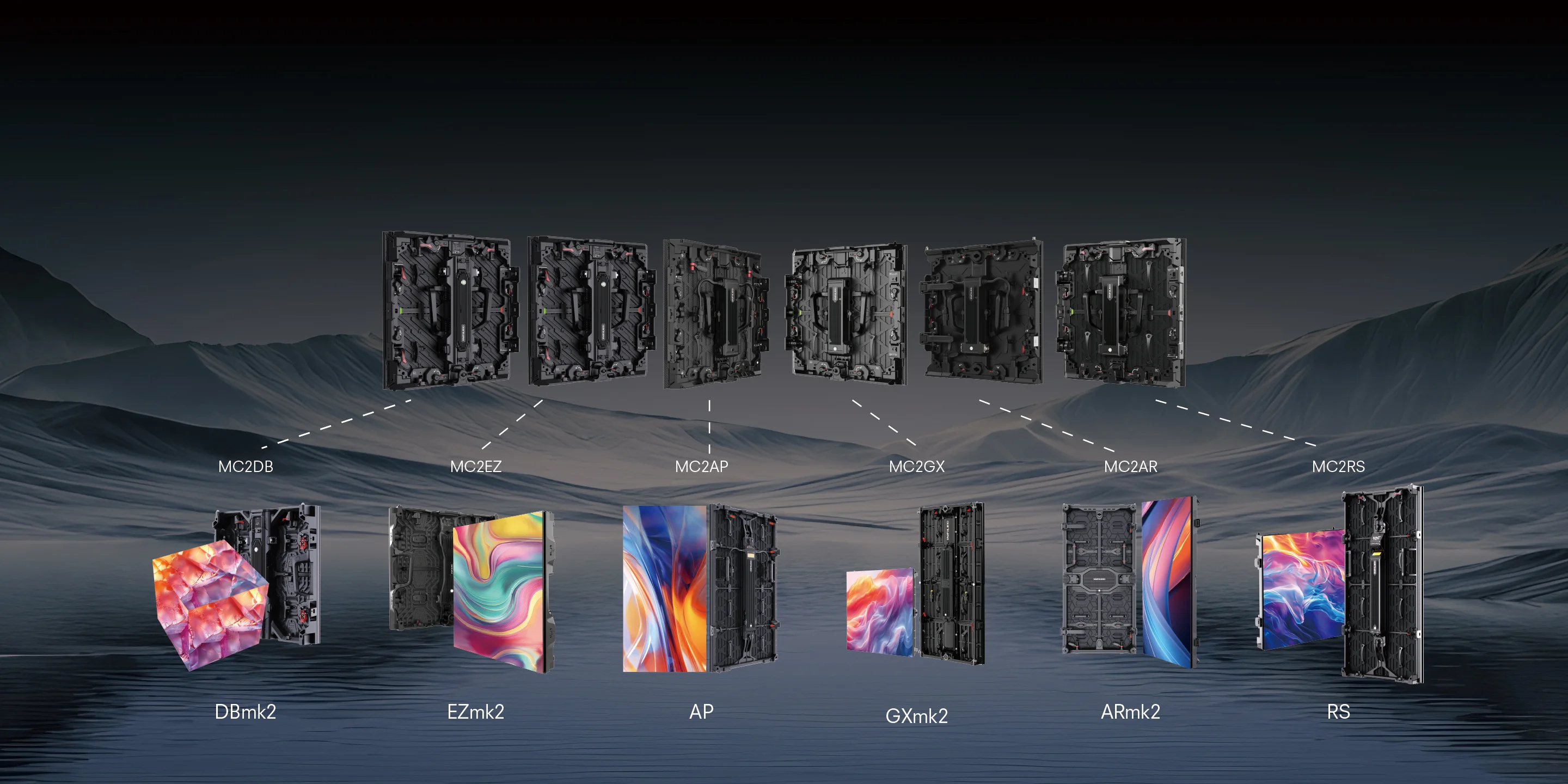 Specialized Products, Shared Platform