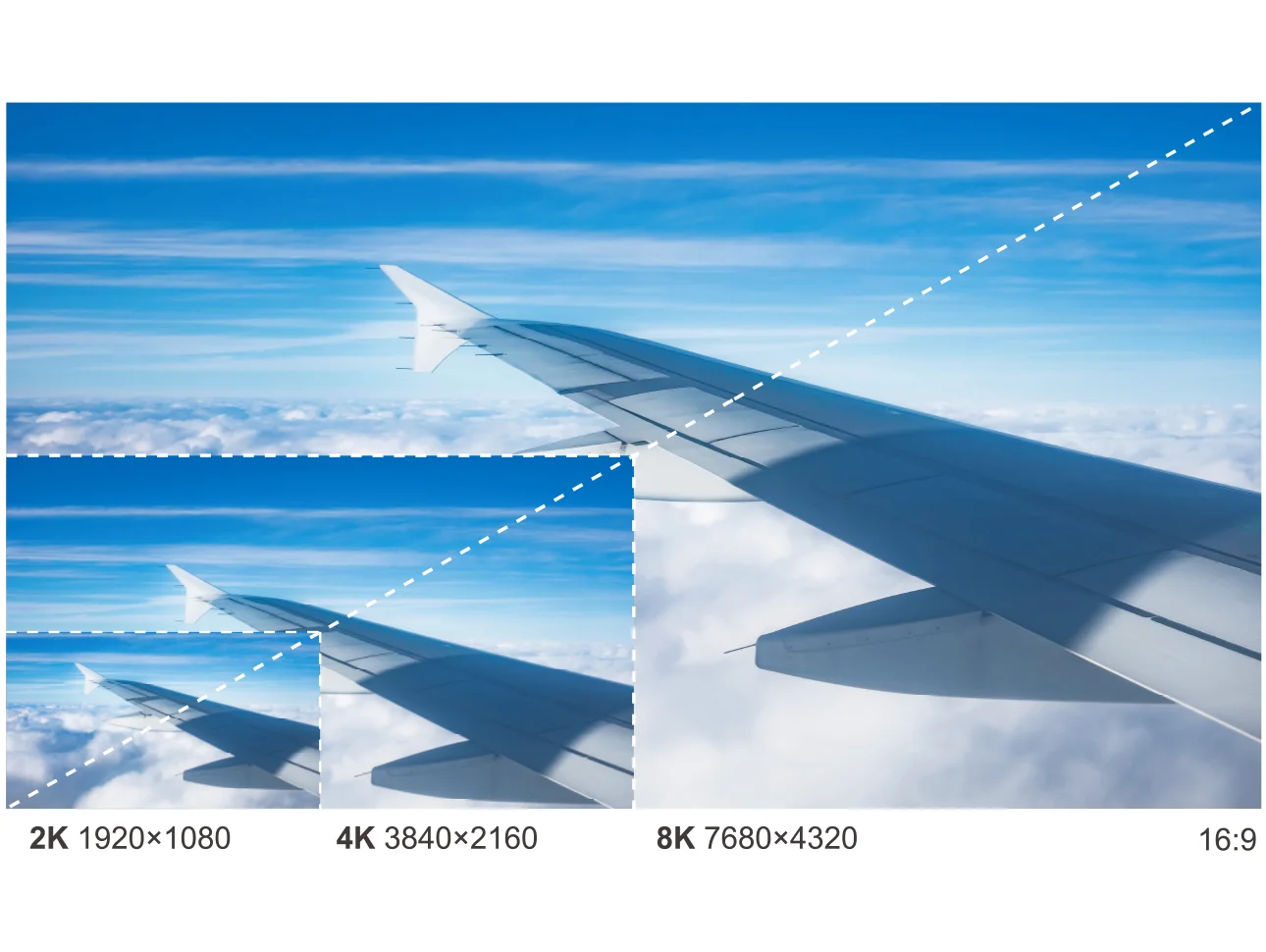 Visual Accuracy