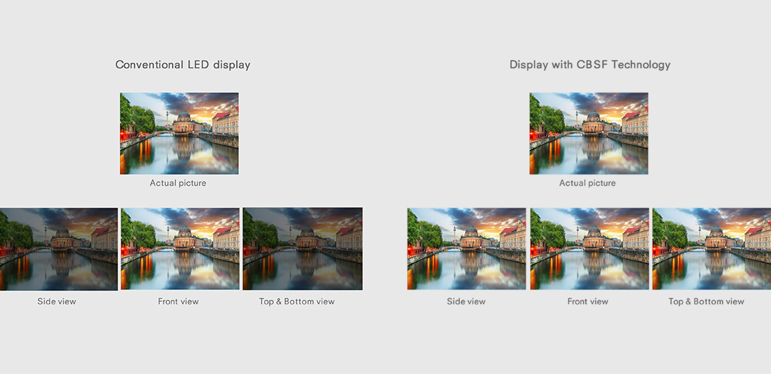 160° Brightness Stability