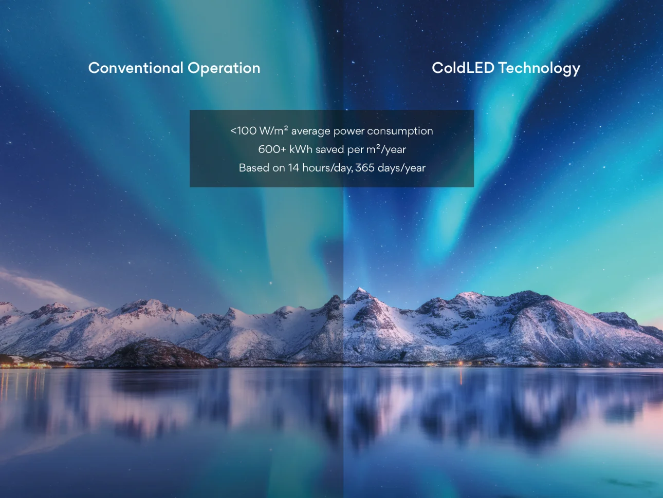 Cooler Screen, Better Comfort, Smarter Energy Use