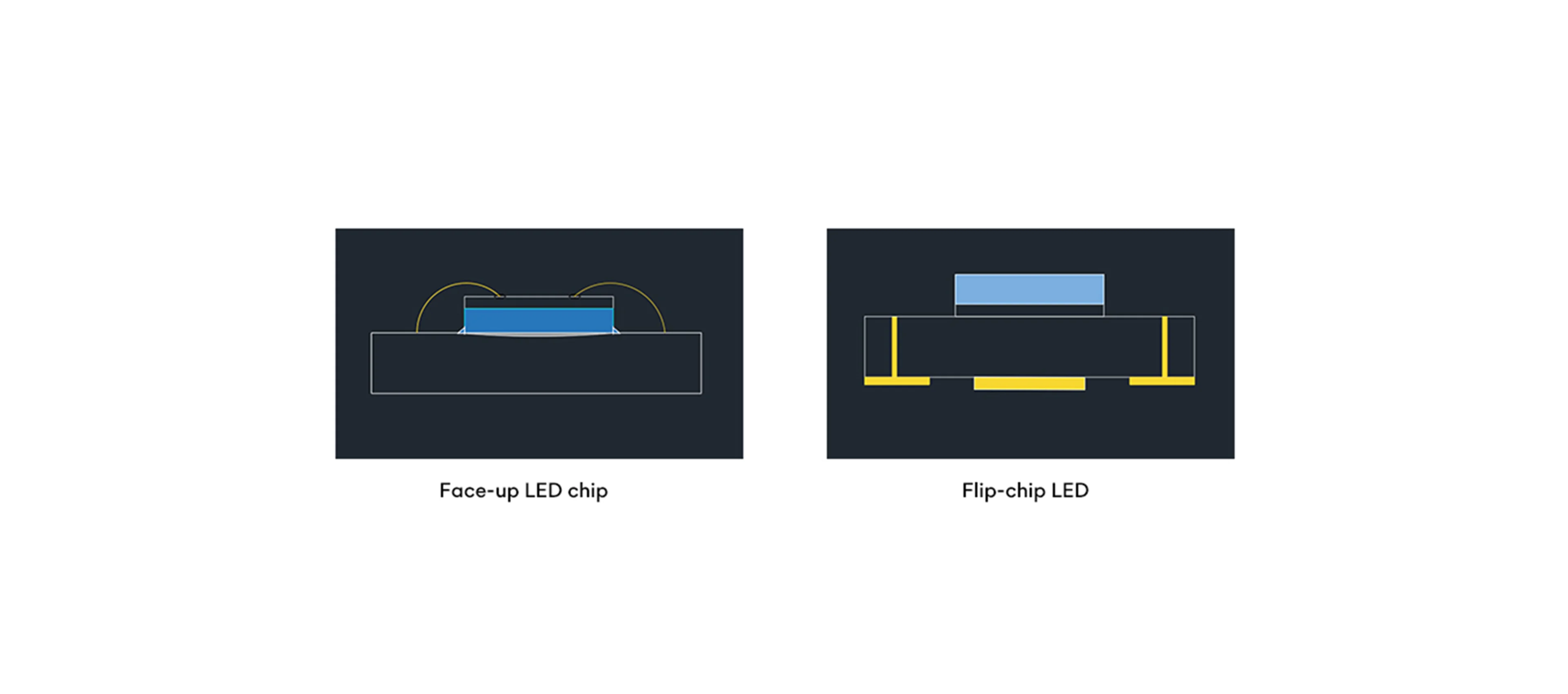 Flip-Chip Common-Cathode Design for Efficient Heat Dissipation