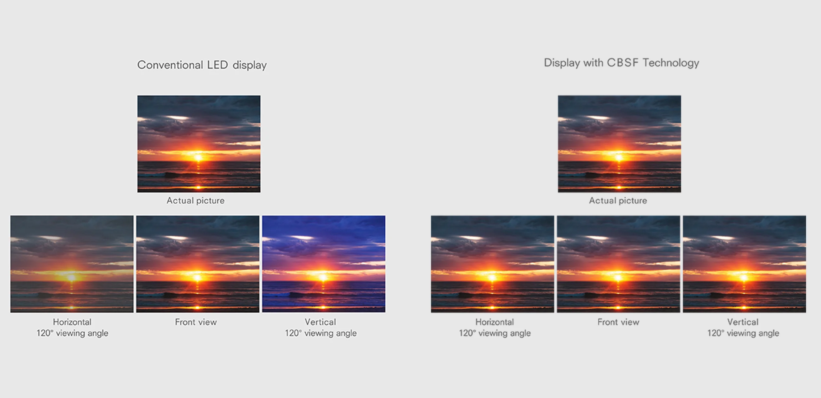 160° Color Stability