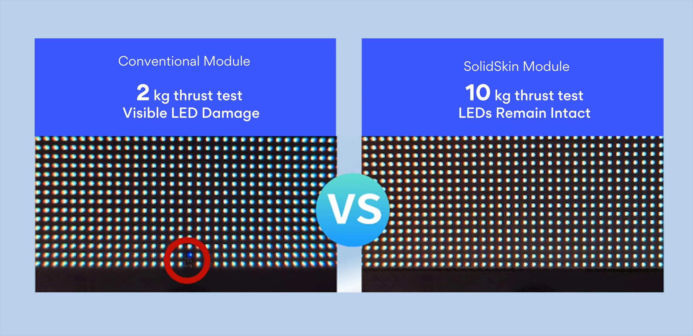 Higher Impact Resistance